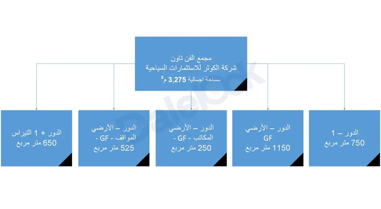بناء تجاري للاستثمار السياحي في مشروع دمر