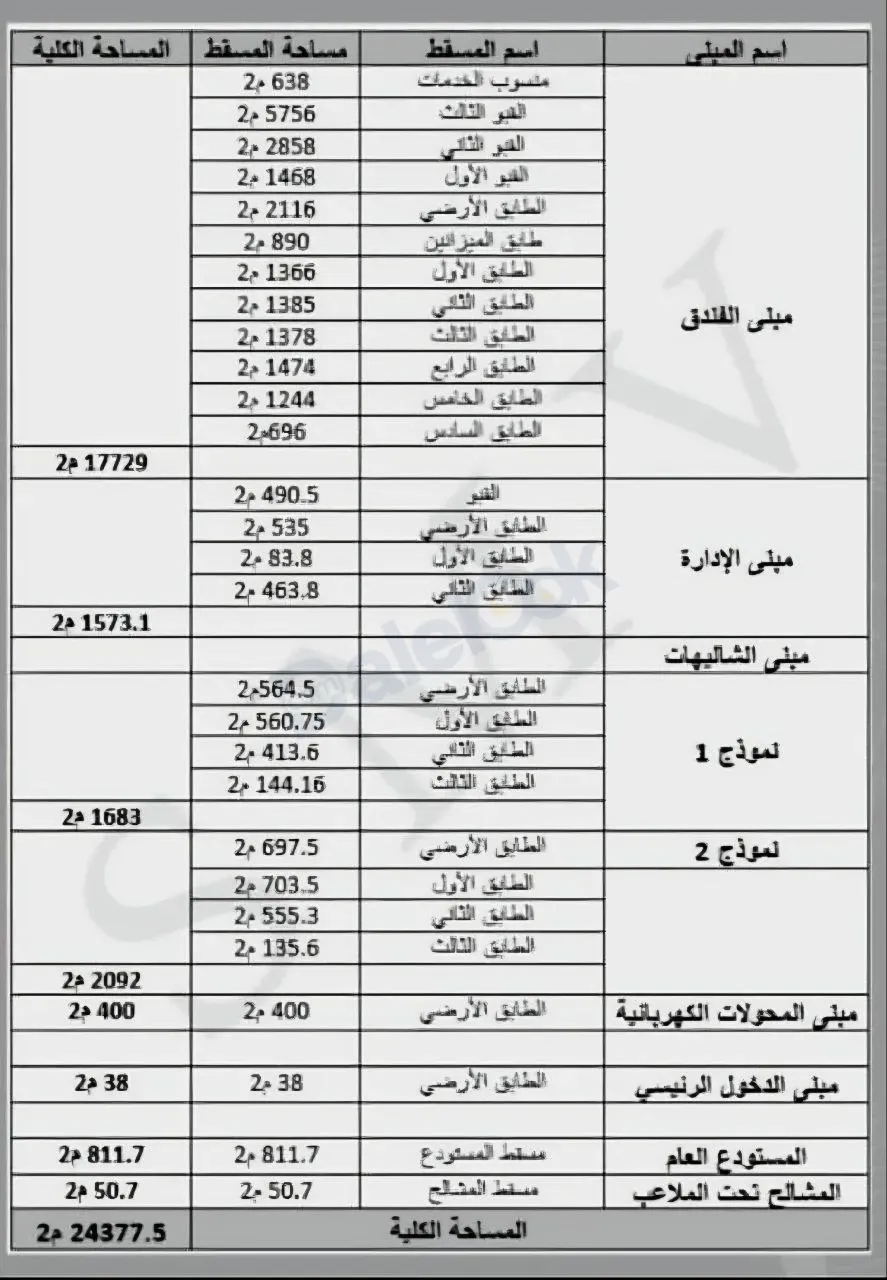 للبيع مشروع سياحي ضخم في طرطوس قرب من منجقة بنت الجبل حاموش سرسكي